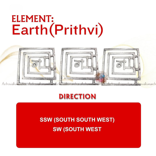 Vastu Lead Helix-South West Vastu Defect Correction